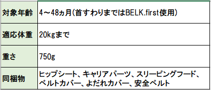 BABYu0026Me BELK＋対応firstパーツ　セット販売